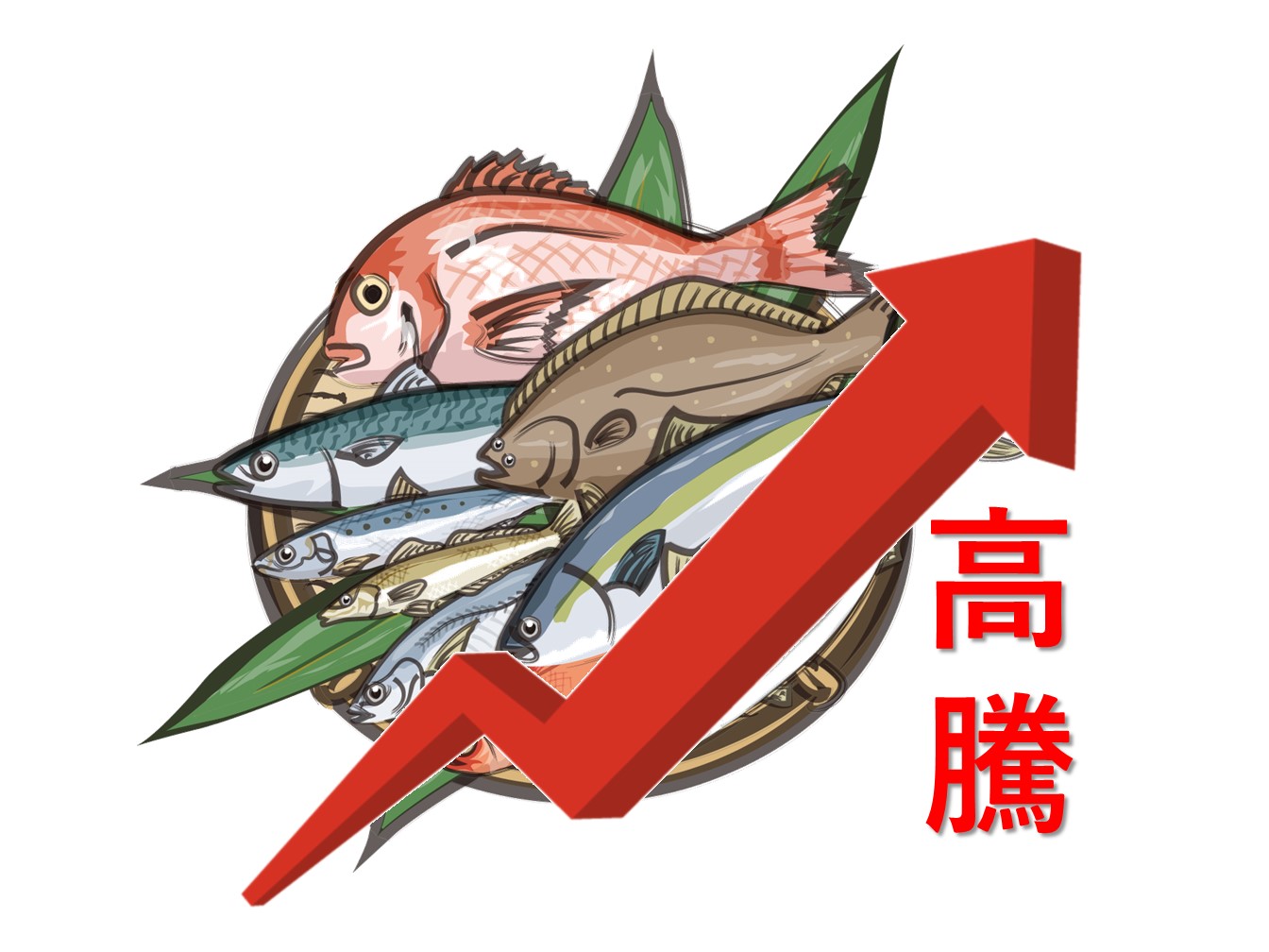 一部価格改定のお知らせ